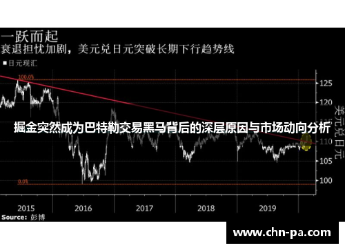 掘金突然成为巴特勒交易黑马背后的深层原因与市场动向分析 掘金突然成为巴特勒交易黑马背后的深层原因与市场动向分析