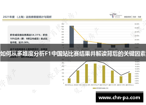 如何从多维度分析F1中国站比赛结果并解读背后的关键因素 如何从多维度分析F1中国站比赛结果并解读背后的关键因素