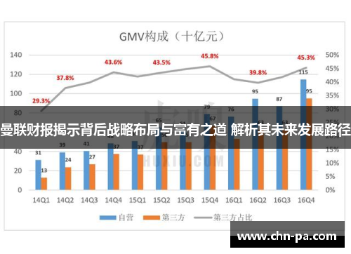 曼联财报揭示背后战略布局与富有之道 解析其未来发展路径 曼联财报揭示背后战略布局与富有之道 解析其未来发展路径