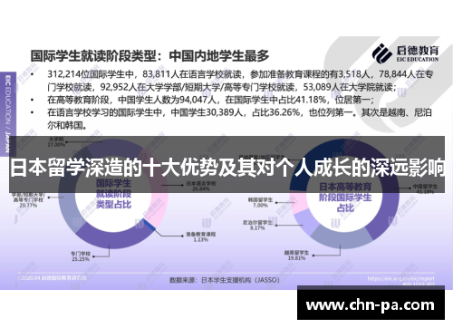 日本留学深造的十大优势及其对个人成长的深远影响 日本留学深造的十大优势及其对个人成长的深远影响