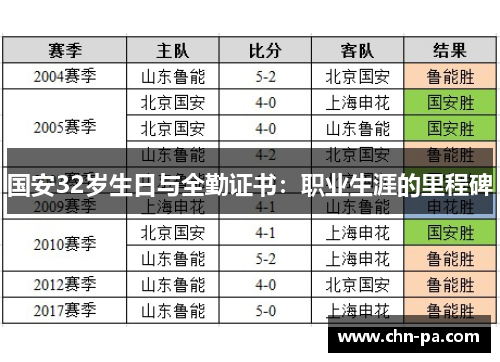 国安32岁生日与全勤证书：职业生涯的里程碑