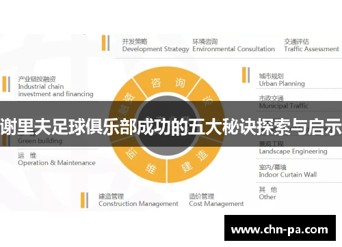 谢里夫足球俱乐部成功的五大秘诀探索与启示