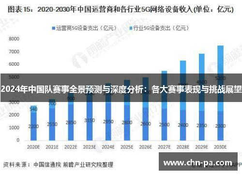 2024年中国队赛事全景预测与深度分析：各大赛事表现与挑战展望