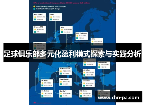 足球俱乐部多元化盈利模式探索与实践分析