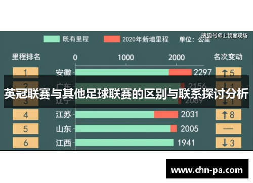 英冠联赛与其他足球联赛的区别与联系探讨分析