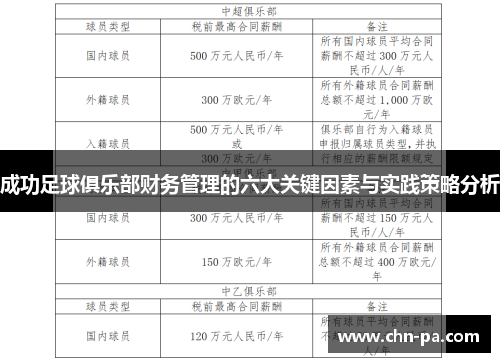 成功足球俱乐部财务管理的六大关键因素与实践策略分析