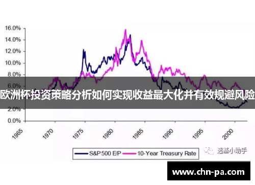 欧洲杯投资策略分析如何实现收益最大化并有效规避风险 欧洲杯投资策略分析如何实现收益最大化并有效规避风险
