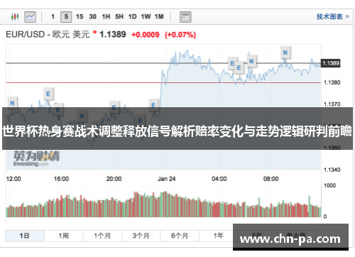 世界杯热身赛战术调整释放信号解析赔率变化与走势逻辑研判前瞻 世界杯热身赛战术调整释放信号解析赔率变化与走势逻辑研判前瞻
