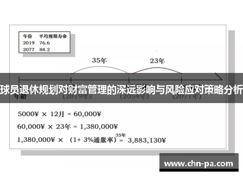 球员退休规划对财富管理的深远影响与风险应对策略分析 球员退休规划对财富管理的深远影响与风险应对策略分析