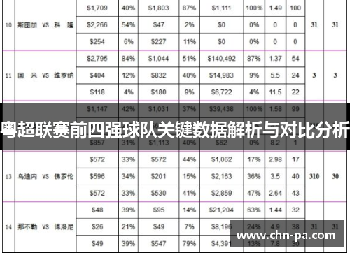 粤超联赛前四强球队关键数据解析与对比分析
