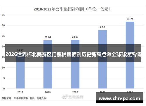 2026世界杯北美赛区门票销售额创历史新高点燃全球球迷热情