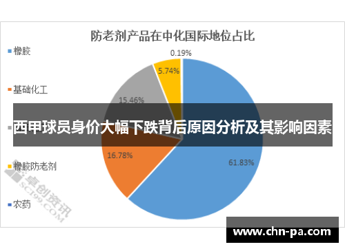 西甲球员身价大幅下跌背后原因分析及其影响因素