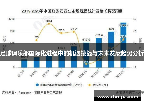 足球俱乐部国际化进程中的机遇挑战与未来发展趋势分析