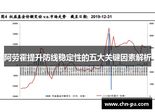 阿劳霍提升防线稳定性的五大关键因素解析