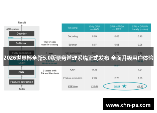 2026世界杯全新5.0版票务管理系统正式发布 全面升级用户体验