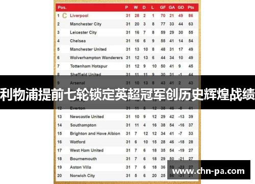 利物浦提前七轮锁定英超冠军创历史辉煌战绩 利物浦提前七轮锁定英超冠军创历史辉煌战绩